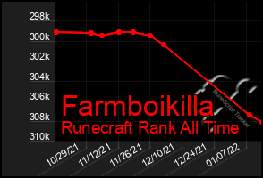 Total Graph of Farmboikilla