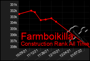 Total Graph of Farmboikilla