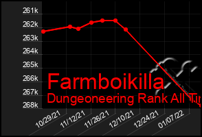 Total Graph of Farmboikilla