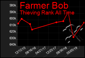 Total Graph of Farmer Bob