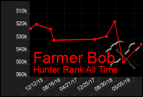 Total Graph of Farmer Bob