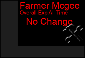 Total Graph of Farmer Mcgee