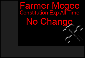 Total Graph of Farmer Mcgee