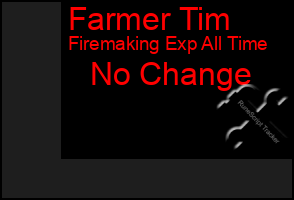 Total Graph of Farmer Tim