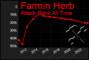 Total Graph of Farmin Herb