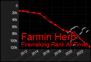 Total Graph of Farmin Herb