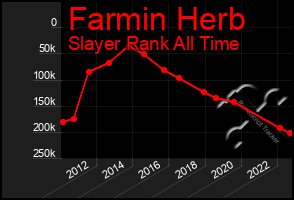 Total Graph of Farmin Herb