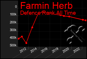 Total Graph of Farmin Herb