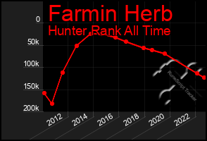 Total Graph of Farmin Herb