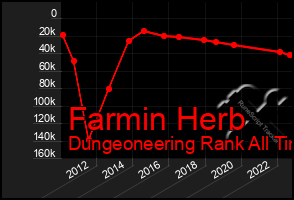 Total Graph of Farmin Herb