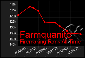 Total Graph of Farmquanite