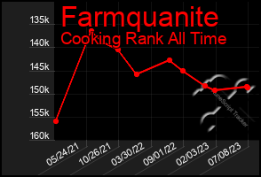 Total Graph of Farmquanite