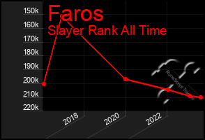 Total Graph of Faros