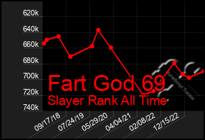 Total Graph of Fart God 69