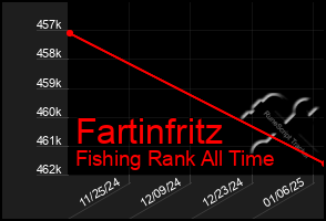 Total Graph of Fartinfritz