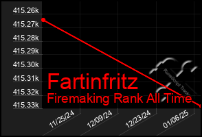 Total Graph of Fartinfritz