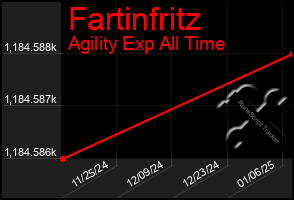 Total Graph of Fartinfritz