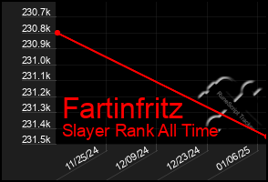 Total Graph of Fartinfritz