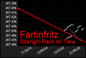 Total Graph of Fartinfritz