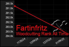 Total Graph of Fartinfritz