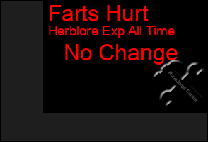 Total Graph of Farts Hurt