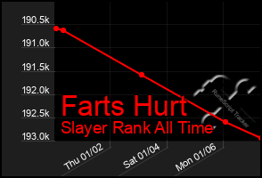 Total Graph of Farts Hurt