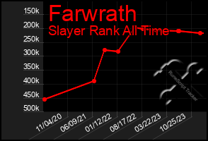 Total Graph of Farwrath