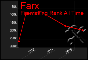 Total Graph of Farx