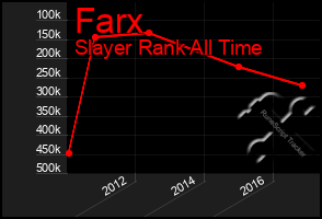 Total Graph of Farx