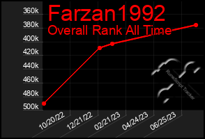 Total Graph of Farzan1992
