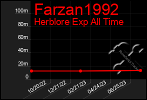 Total Graph of Farzan1992