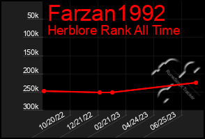 Total Graph of Farzan1992