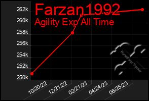 Total Graph of Farzan1992