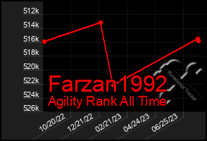 Total Graph of Farzan1992