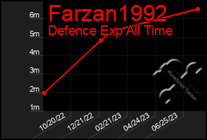 Total Graph of Farzan1992