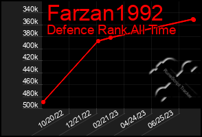 Total Graph of Farzan1992