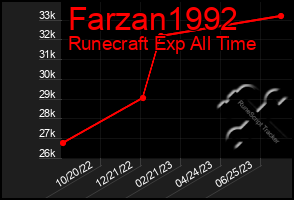 Total Graph of Farzan1992