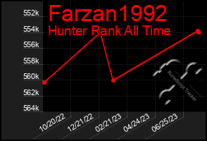 Total Graph of Farzan1992