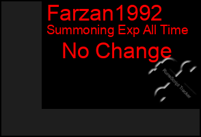 Total Graph of Farzan1992