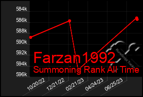 Total Graph of Farzan1992