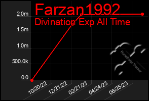 Total Graph of Farzan1992