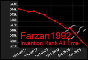 Total Graph of Farzan1992