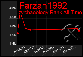 Total Graph of Farzan1992
