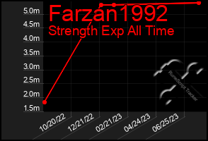 Total Graph of Farzan1992