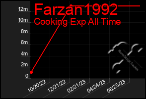 Total Graph of Farzan1992