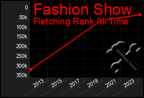 Total Graph of Fashion Show