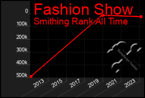 Total Graph of Fashion Show