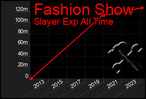 Total Graph of Fashion Show