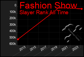 Total Graph of Fashion Show