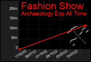 Total Graph of Fashion Show